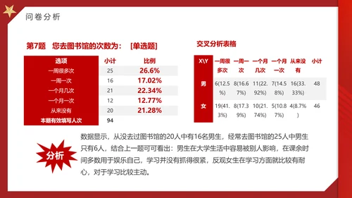 大学思政实践报告PPT模板