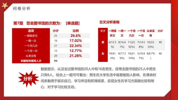 大学思政实践报告PPT模板