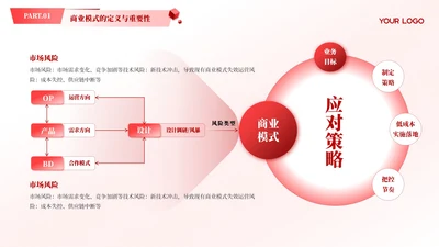 红色商务风多项商业模式汇报PPT单页