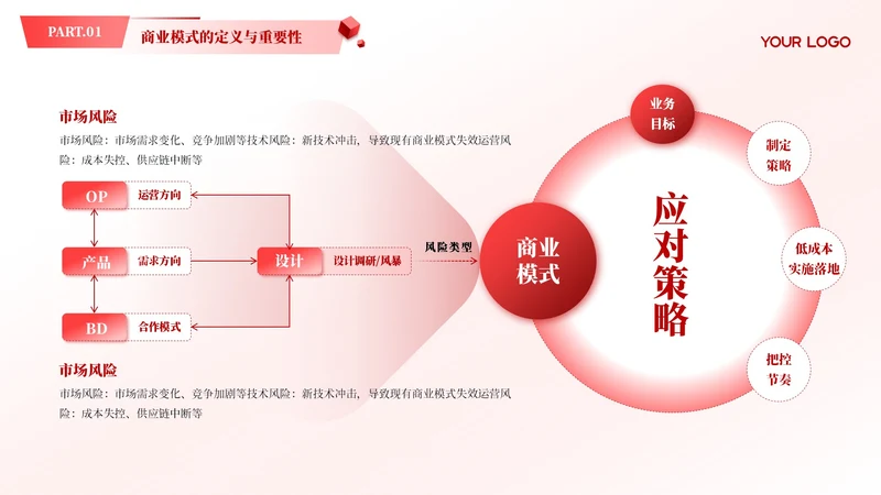 红色商务风多项商业模式汇报PPT单页