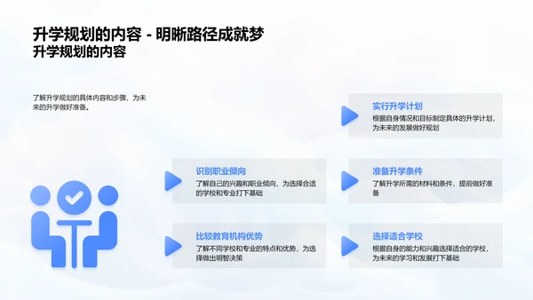 升学规划实践PPT模板