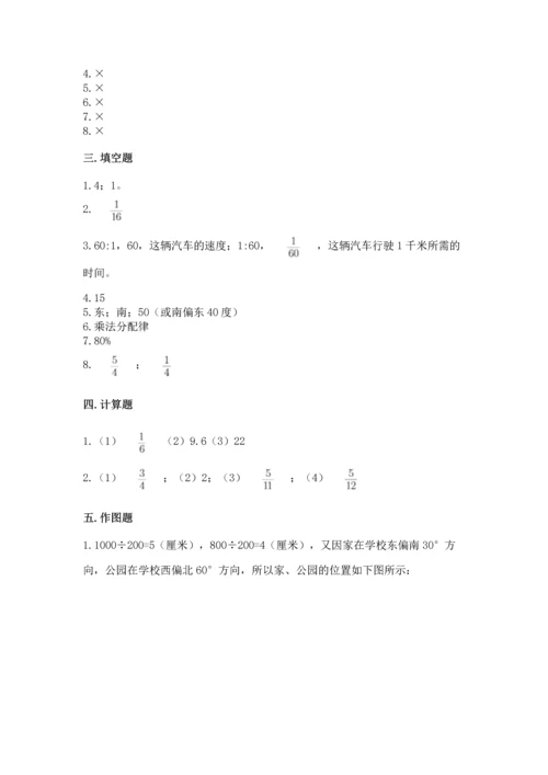 小学六年级上册数学期末测试卷（考点梳理）word版.docx