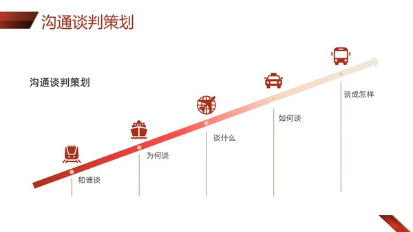 红色形状商务实拍采购技巧培训PPT课件