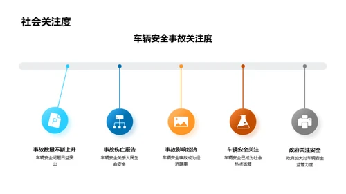 推进车辆安全革新