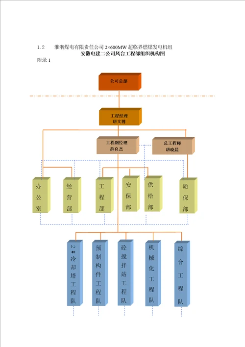 凤台2冷却塔施工组织设计第四版