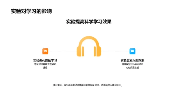 科学实验全方位掌握