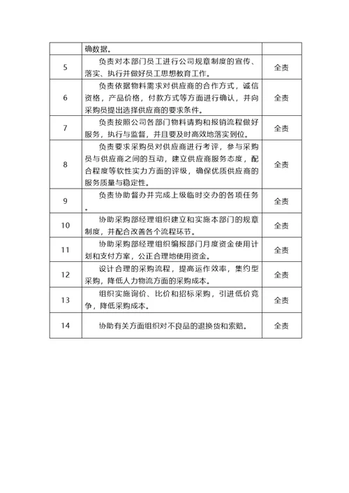 采购部岗位职责