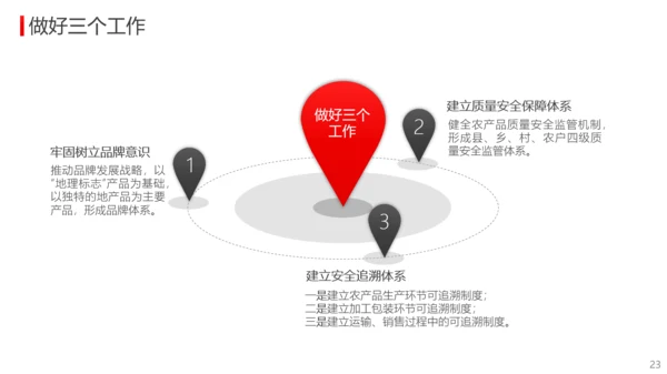 公司经营分析工作总结报告PPT模板