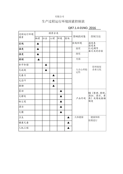 生产过程运行环境因素控制表.docx