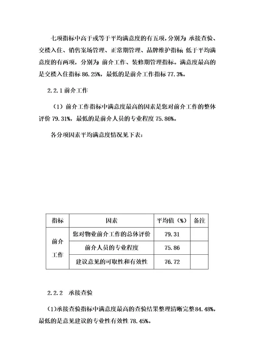 2016年度物业公司满意度调查报告