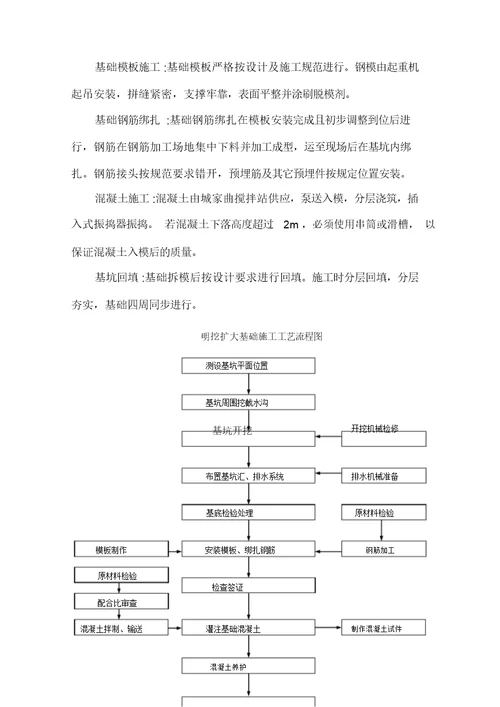 冷泉汾河大桥施工方案完善版