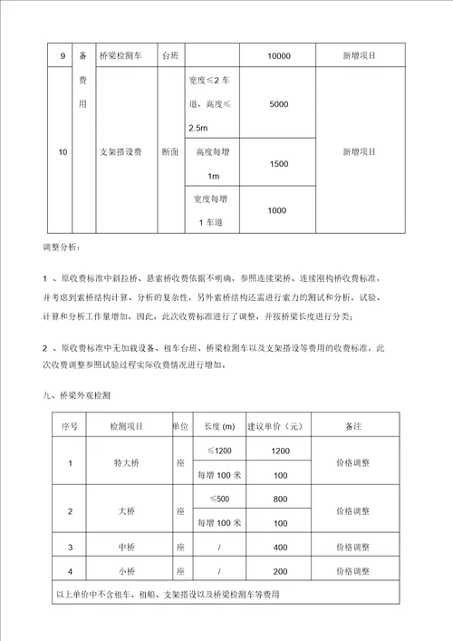 完整word版江苏省交通工程质量检测和工程材料试验收费标准补增项