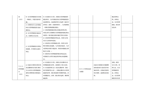 2023年ISO27000及等保管理要求三级控制点对照表.docx