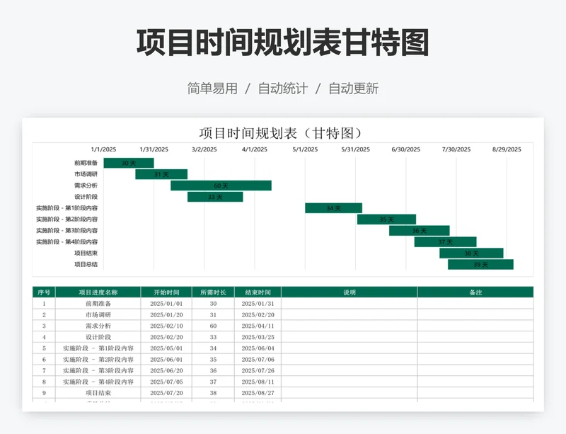 项目时间规划表甘特图