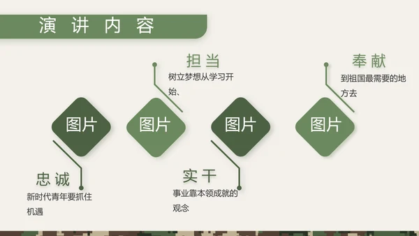 迷彩风八一部队士兵工作总结PPT