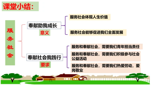 【新课标】7.2 服务社会 课件（24张PPT）