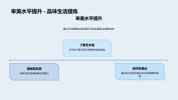 艺术世界探秘PPT模板