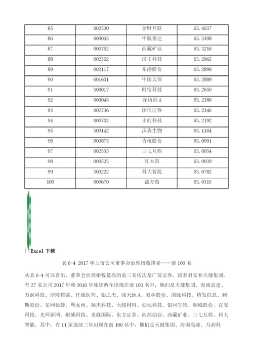 中国董事会治理总体指数排名及比较.docx