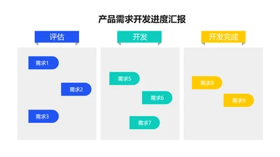 简约风产品需求开发进度汇报3项PPT图文页