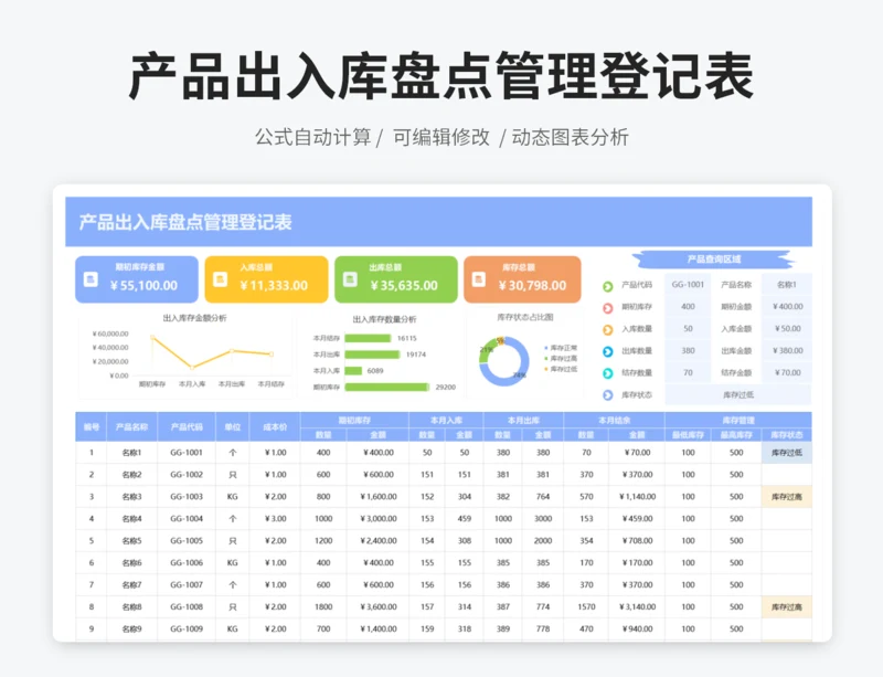产品出入库盘点管理登记表