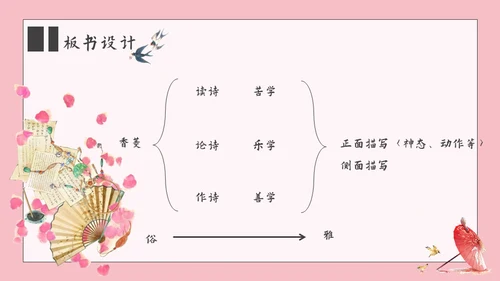 香菱学诗红楼梦通用PPT课件