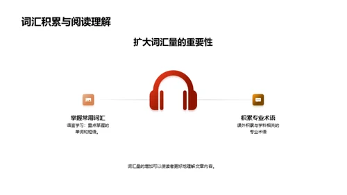 提升初三英语学习