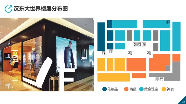 万象城商业生态规划房地产综合体通用PPT模板