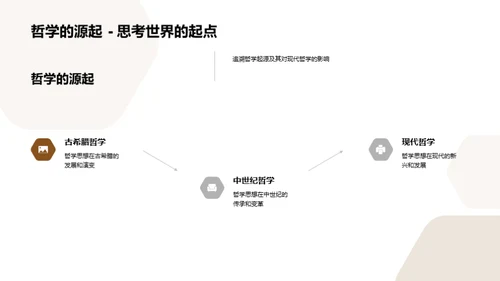 哲学探索新视角