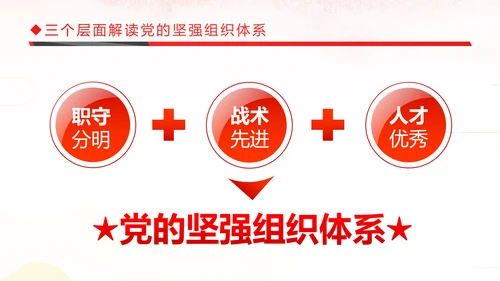 坚持贯彻落实新时代党的组织路线党课PPT