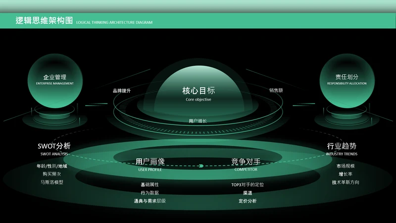 绿色逻辑思维架构图关系页