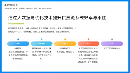 商业智能行业分析报告蓝色商务通用PPT模板