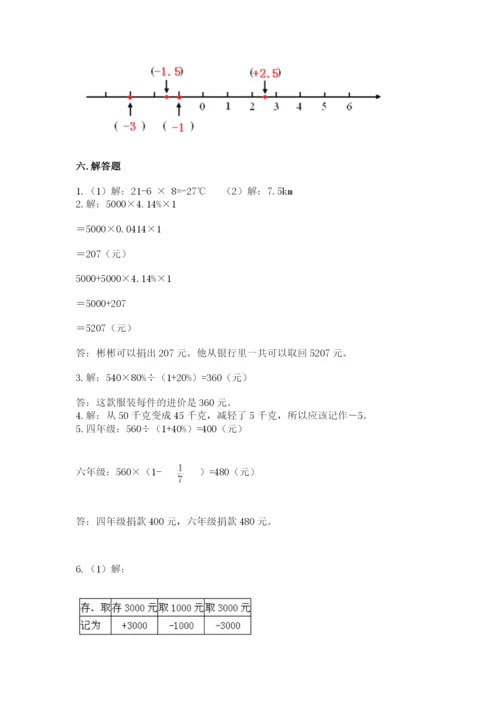 北师大版小学数学六年级下册期末检测试题带答案（夺分金卷）.docx