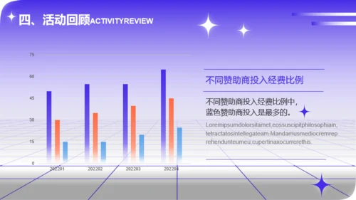 紫色渐变酸性设计活动策划汇报PPT模板