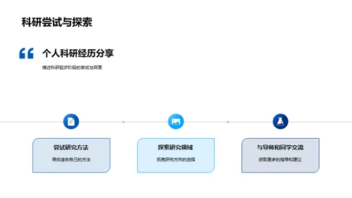 科研之旅