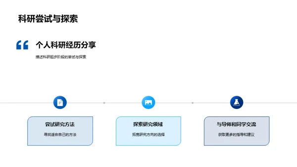 科研之旅