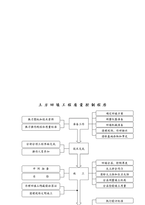 场平工程施工组织设计