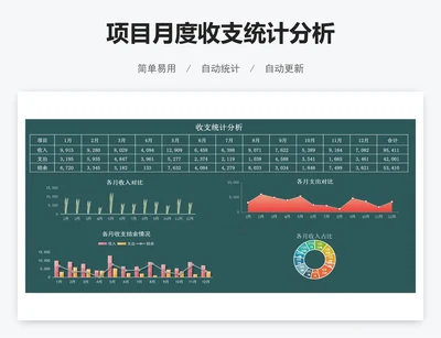 项目月度收支统计分析