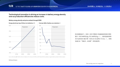 麦肯锡调查报告:未来15年18个保持高增长的行业分析