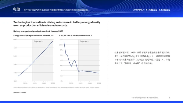 麦肯锡调查报告:未来15年18个保持高增长的行业分析