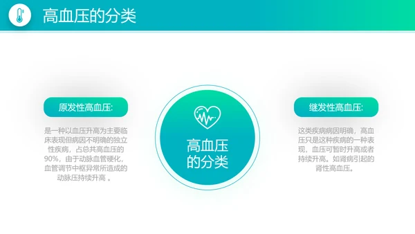 高血压病防治知识宣传医疗医学PPT模板