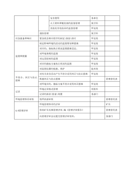 矿山一体化管理标准手册模板