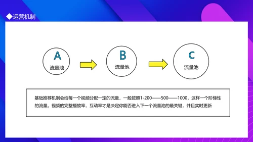 抖音运营机制及玩法攻略PPT模板