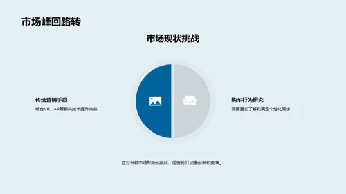 汽车行业营销创新