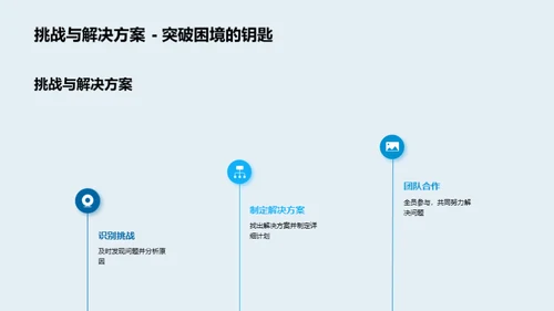 金融团队全面展望