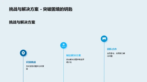 金融团队全面展望