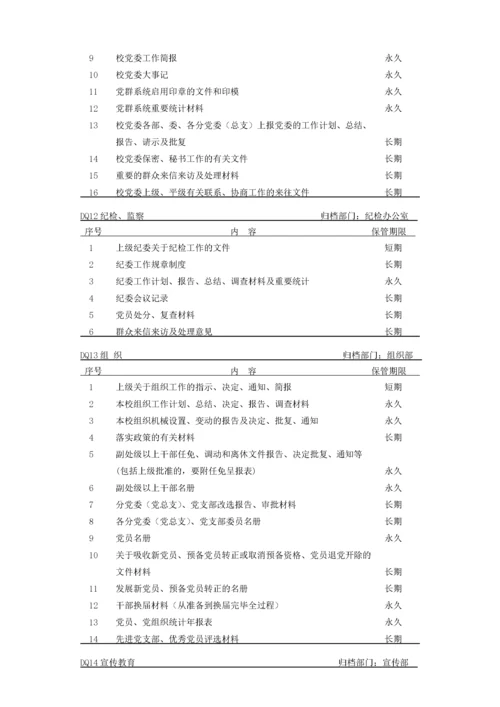 济南大学党群类档案归档范围和保管期限表.docx