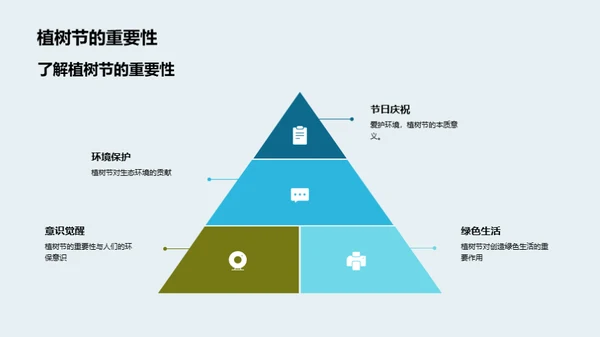 绿化地球，从我做起