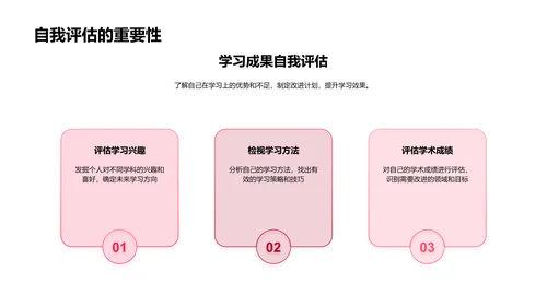 高一选课解析讲座PPT模板