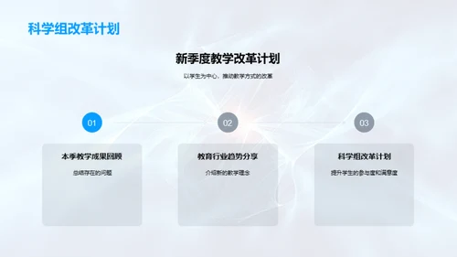 教学质量季度回顾