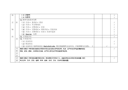 初中英语双向细目表实用